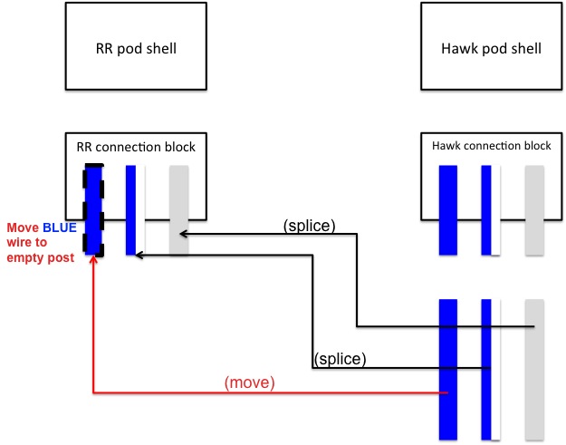 Converting Cbr600rr Electrical Controls To Hawk Harnesses
