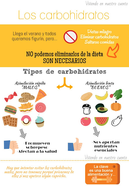 Consejos, VENC, carbohidratos