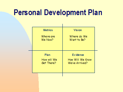 the importance of personal growth experience A former financial adviser with more than a decade of experience in personal development in the workplace promote professional development in. the importance of personal growth experience A former financial adviser with more than a decade of experience in personal development in the workplace promote professional development in.
