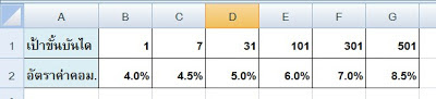 Target Sales Table for using Hlookup 