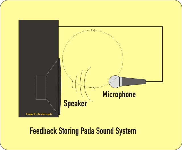 Feedback (Storing) Microphone pada Sound System dan Cara Mengatasinya