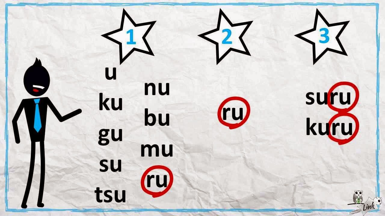 Daftar Kata Kerja Dalam Bahasa Jepang Belajar Tingkat Awal Untuk