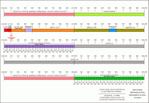Mapa do espectro da banda de 430MHz