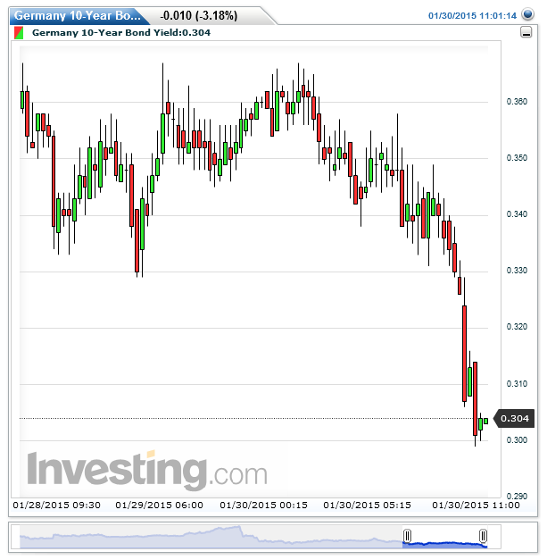 Stock options german