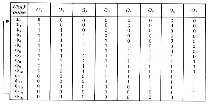 all that's buzzing: Different types of synchronous ... 9 bit parity generator logic diagram 