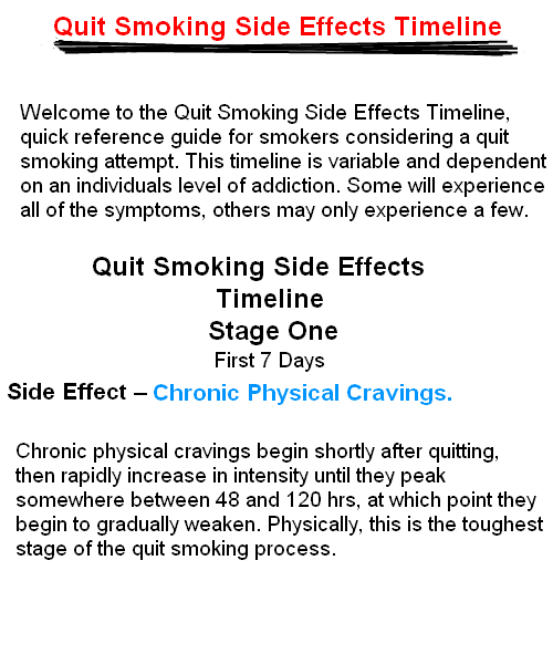 Quit Smoking Timeline