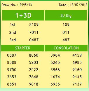 4d Check Malaysia And Singapore 4d 1 3d And 6d Result As Of 12th February 2013