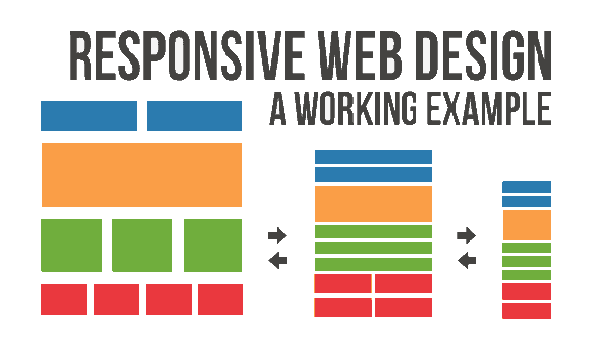 responsive web design