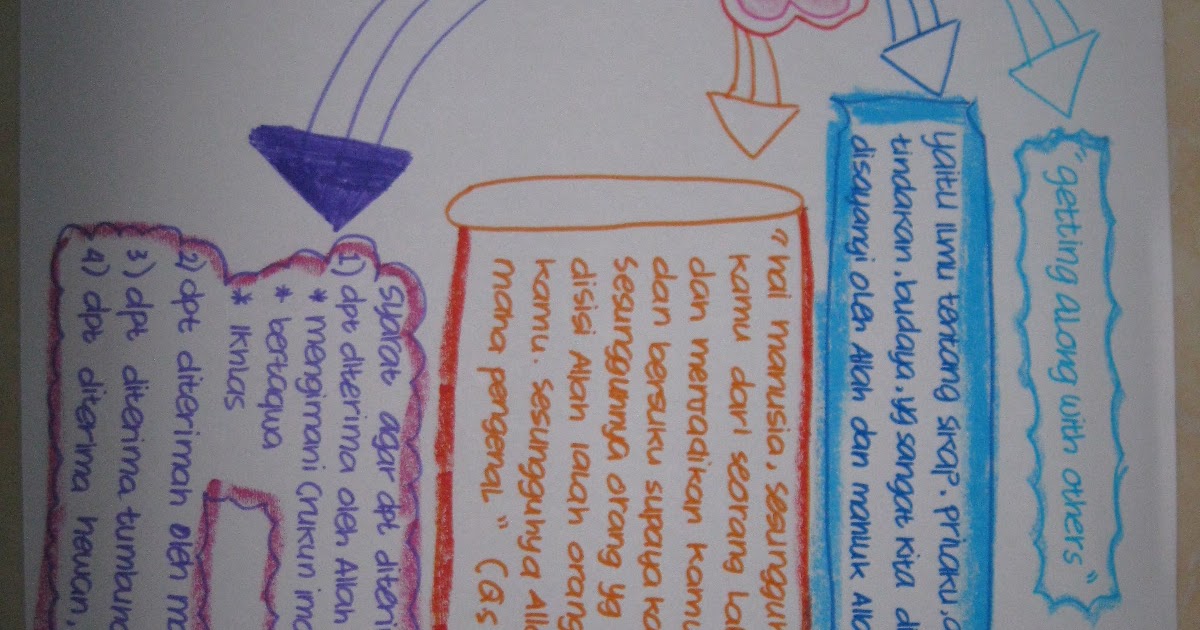 Susanti MIND MAP &quot;MENYATU DENGAN YANG LAIN&quot;