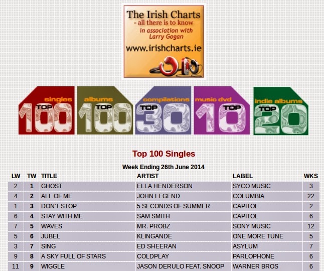 Irish Top 100 Charts