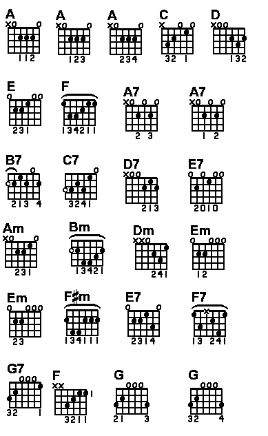 Free Guitar Tutorials Pdf