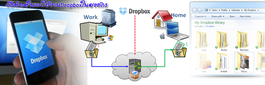 dropbox stock health dropbox stock health
