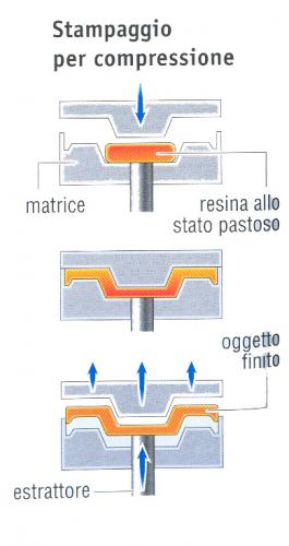 Risultati immagini per stampo e controstampo