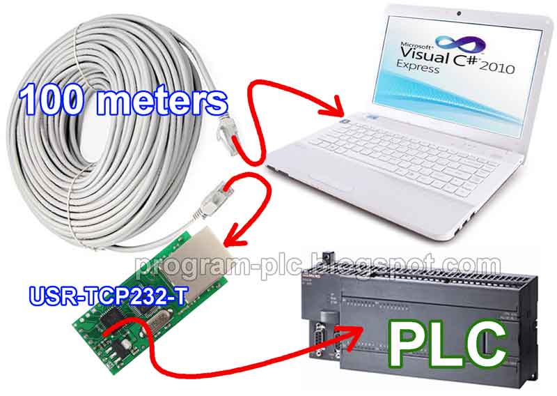 Advantages of rs232 serial communication lasopaeurope