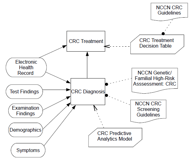 diagram of decision support system decision support system diagram pictures to pin on diagram of decision support system decision support system diagram pictures to pin on