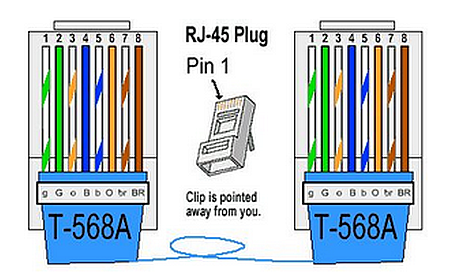 SuperBit: Pinagem correta do cabo de rede RJ45 t568a wiring scheme 