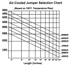 Welding Cable Chart