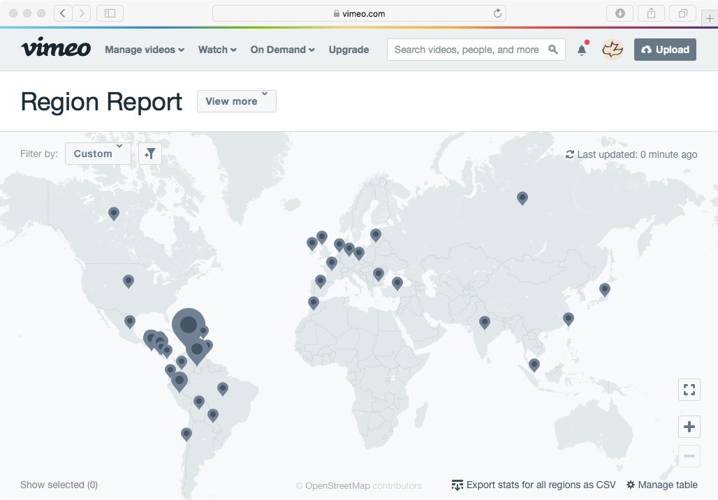 Online Outreach Stats