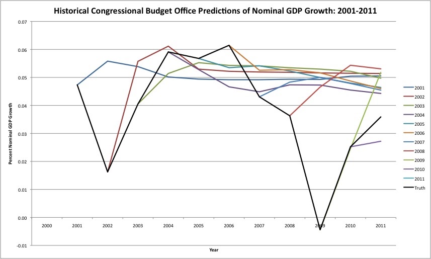 congressional budget office social security report congressional budget office social security report
