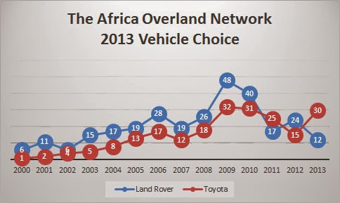 Africa-Trip-Count.jpg