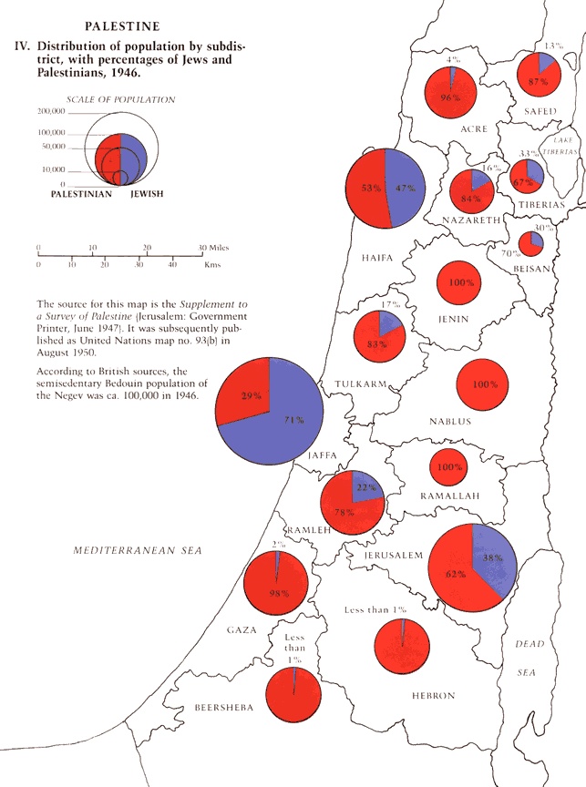 Population Map of Palestinian and Jewish by 1946