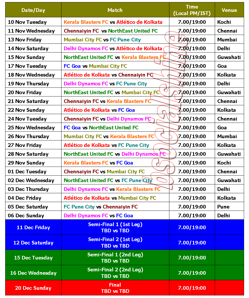 Learn New Things ISL 2015 Indian Super League Schedule & Best Time table