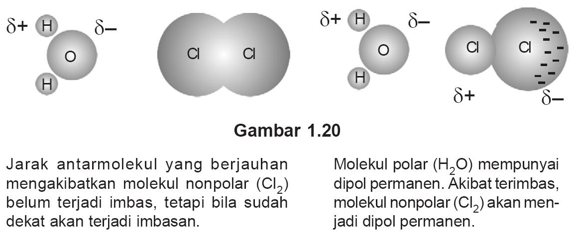 Journal Of Dhamar September 2011