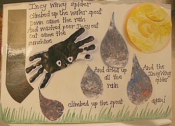 Incy Wincy Spider Song, Nursery Rhymes, EYFS