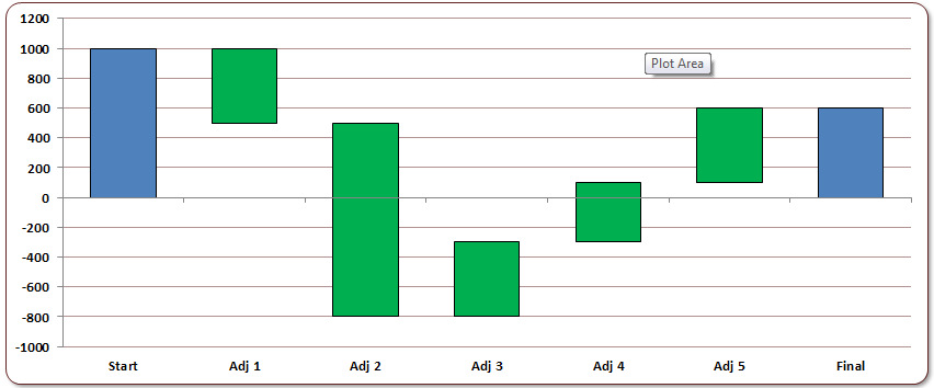 excel help creating advanced waterfall graph values waterfall graph