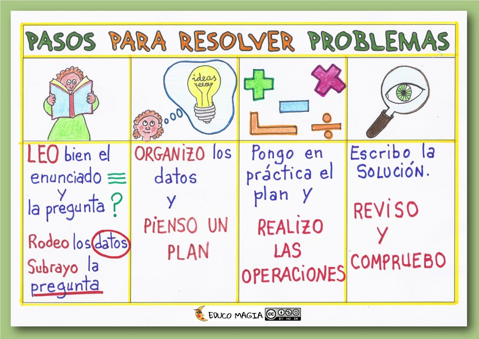 CÓMO HACER UN PROBLEMA