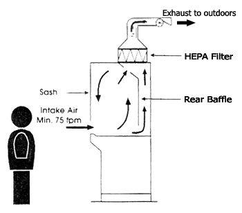 100 Biosafety Cabinets Class 2 Class Ii Biobase The Most