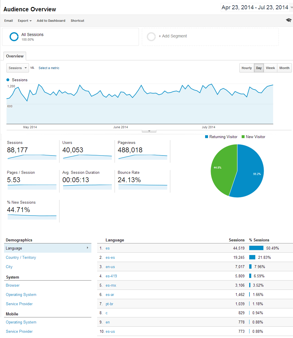 captura+google+analtytics.png