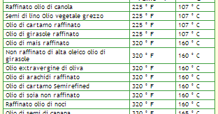 Green Life PUNTI DI FUMO