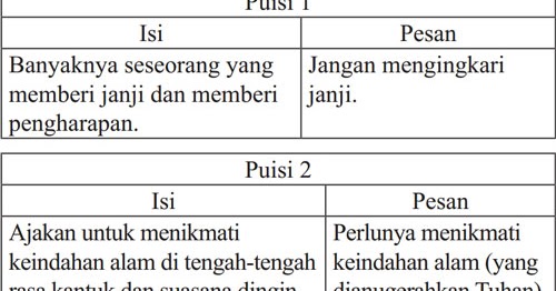 Soal Dan Pembahasan Pesan Amanat Puisi