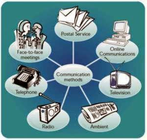 modern communication technology essay