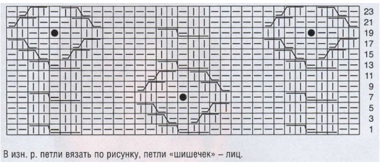Шишечка спицами мастер класс Шишечка спицами мастер класс