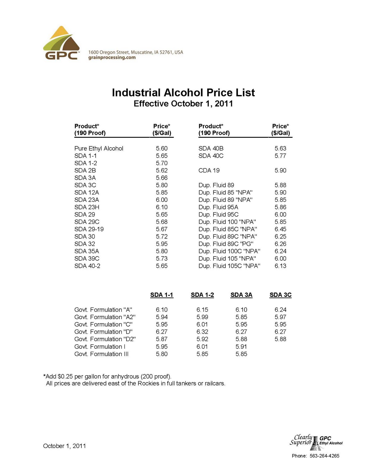 Chemical Market Info from RCU Chemical, LLC. GPC Industrial Alcohol
