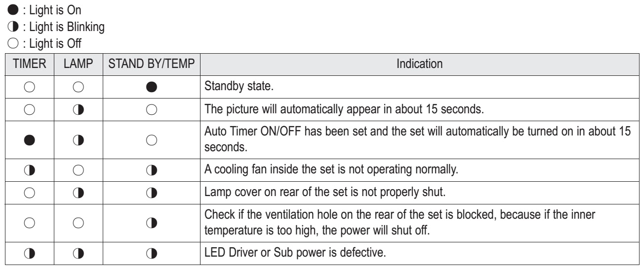 Samsung Dlp Projection Tv Led Blinking Codes Protect Status The Tv Has A Fan To Keep Inside Lamp From Overheating You Ll Occasionally Hear It Working