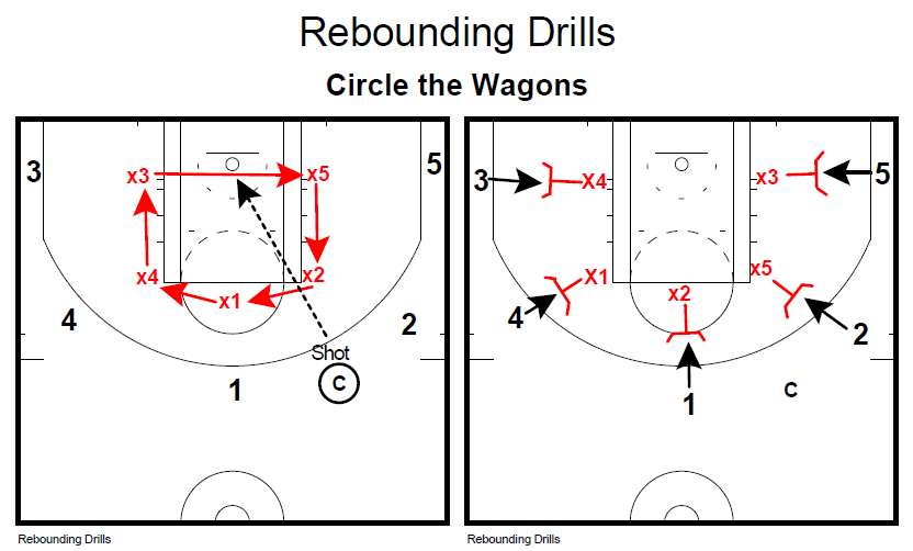 Basketball Coaching Toolbox Rebounding Circle drill