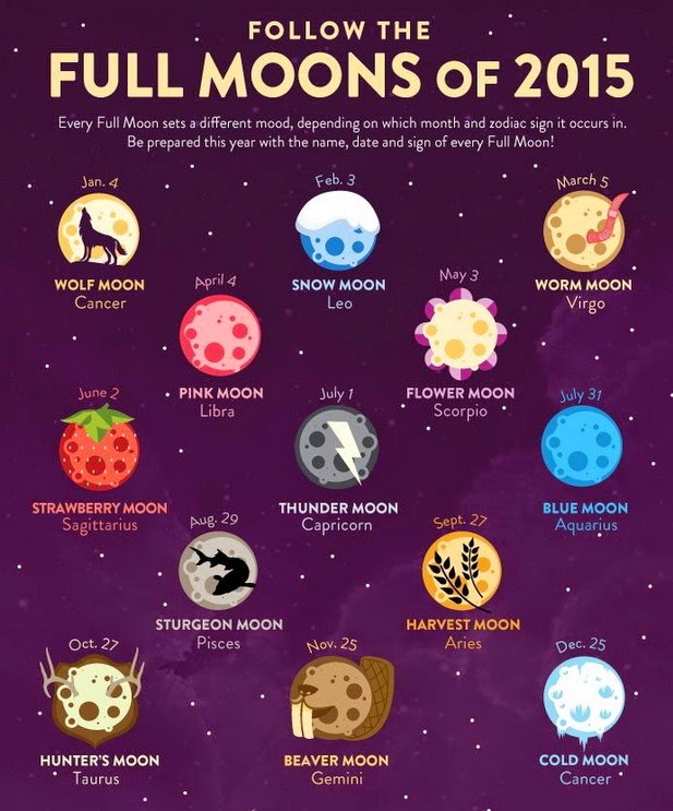 The Full Moons of 2015