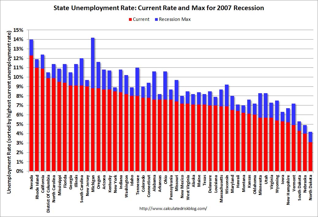 Calculated Risk State Unemployment Rates "little changed" in February