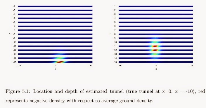 Anomaly detection algorithms picture