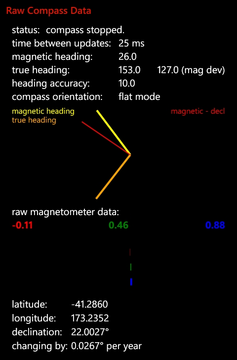 Daniel Ballinger S Fishofprey Com Htc Trophy 7 Compass Magnetic