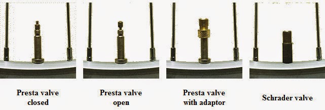 Types de valves de vélo, Presta ou Schrader