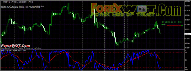 forex exit trade indicator