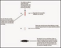 Norway - Black Disk Shaped Object And Red Beams Of LightVike Factor.