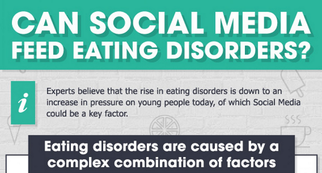 The Corelation between Eating Disorders and Social