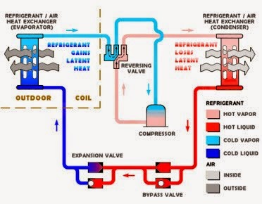 Electrical Standards: Window A.C. and Split Air conditioner Working