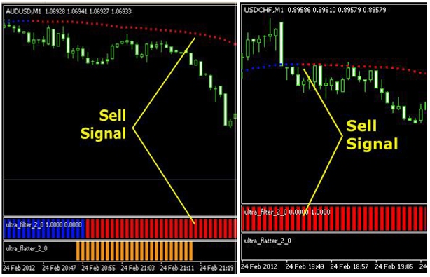 Forex ultra scalper 2