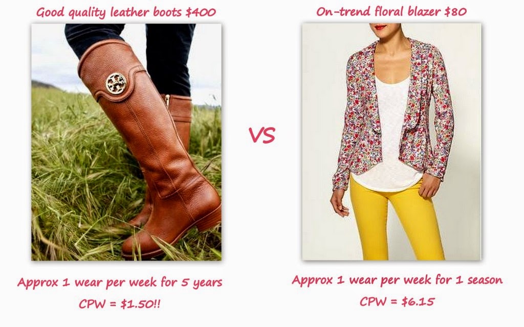 Cost Per Wear Cost Per Wear